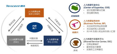 新時(shí)代未來(lái)人力資源管理發(fā)展的七大趨勢(shì)及咨詢服務(wù)應(yīng)對(duì)