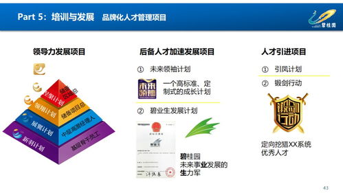 賦能組織，驅動未來 鳳廠人力資源管理體系構建與優化