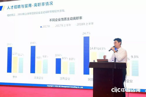 2018中智咨詢人力資源管理創新大會盛大開幕，第一資源媒體支持，聚焦薪酬調研與人力服務創新