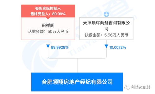 貝殼找房戰(zhàn)略投資合肥領(lǐng)翔房地產(chǎn)經(jīng)紀(jì)公司，持股10%深化房產(chǎn)咨詢服務(wù)布局